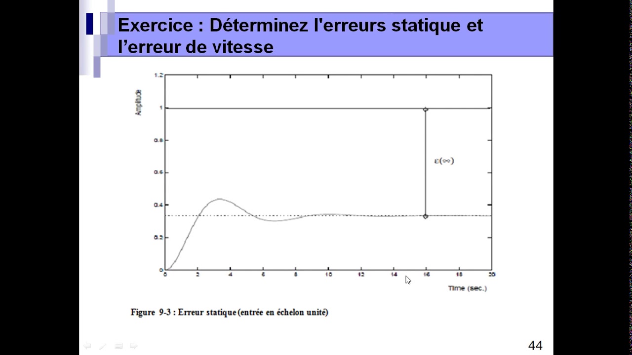 Performance des systèmes  asservis précision et rapidité