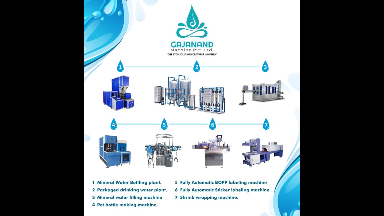 Mineral Water Bottling Plant Manufacturer| Gajanand Machine Pvt Ltd