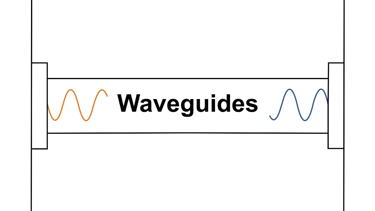 What are Waveguides?