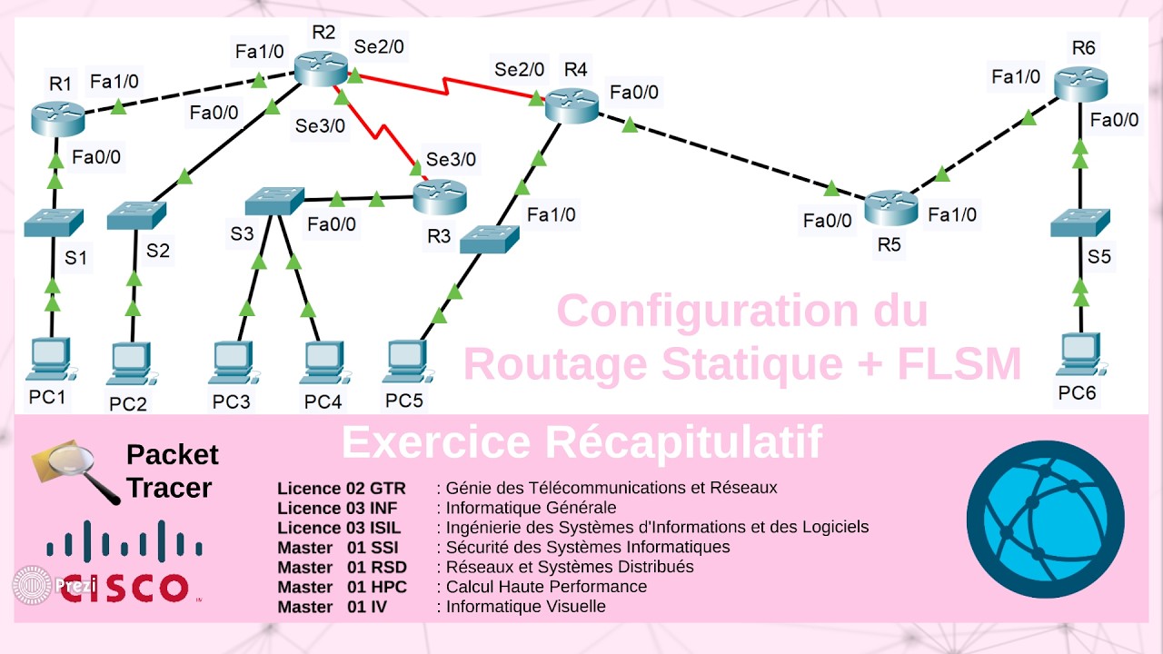 Réseaux IP : Les Bases 🌐 : Exercice Récapitulatif 📕