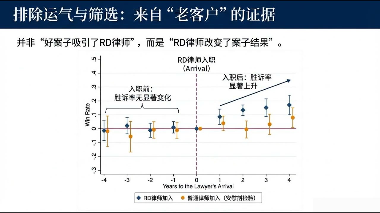前法官律师为何更能赢