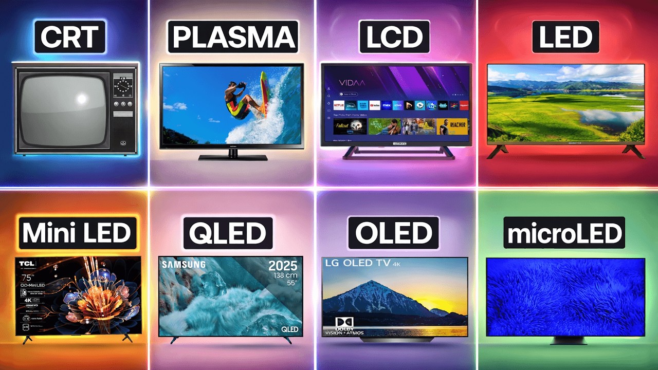 Все основные типы телевизионных экранов: ЭЛТ, ПЛАЗМА, ЖКД, LED, Mini-LED, QLED, OLED.