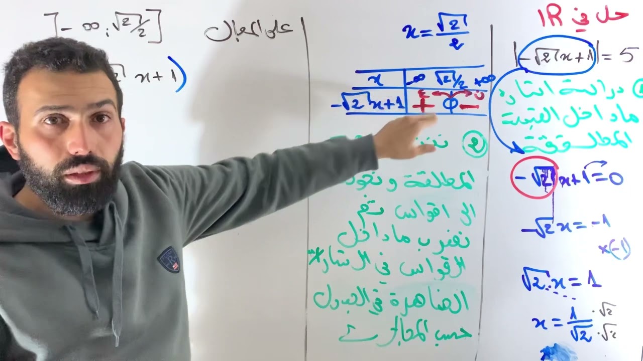 حل معادلة فيها قيمة مطلقة _ نزع القيمة المطلقة بطريقة فصل الحالات