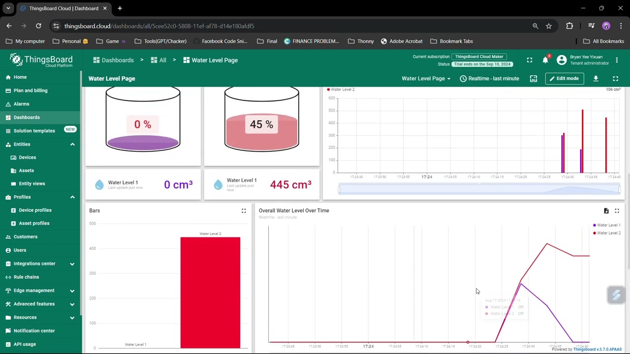 ThingsBoard DashBoard