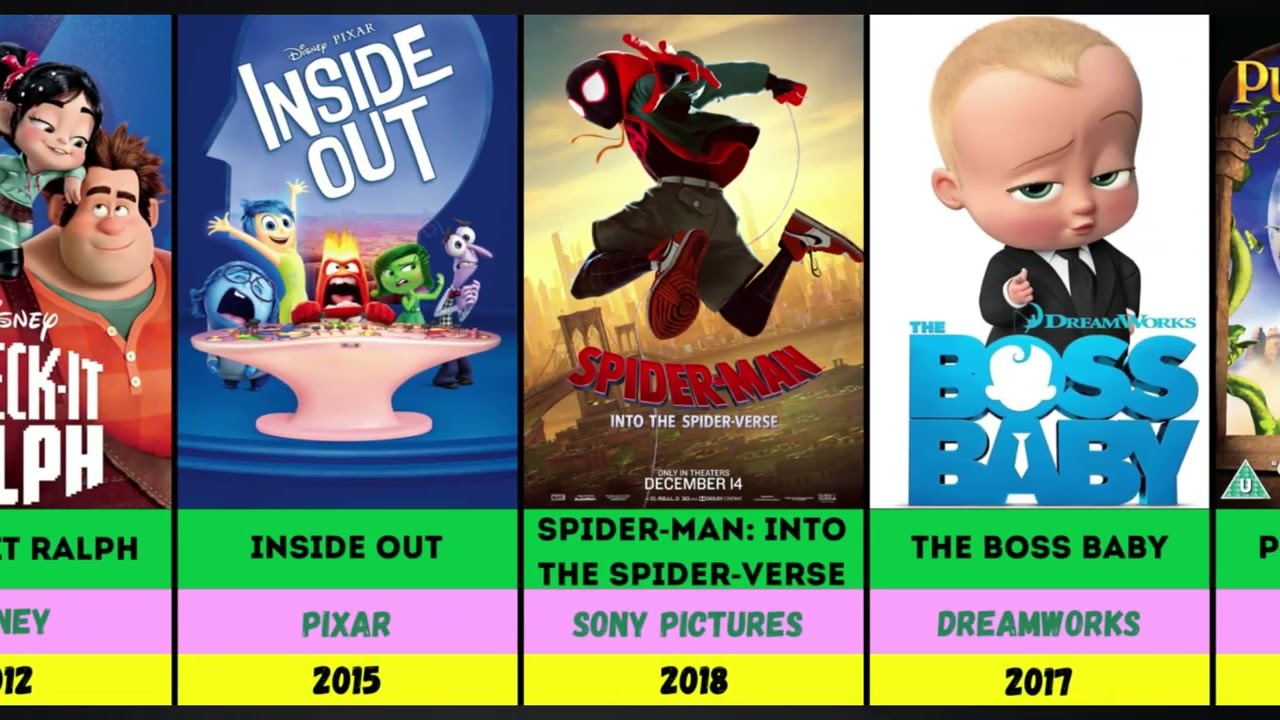 Every Animated Movie That Started a Franchise