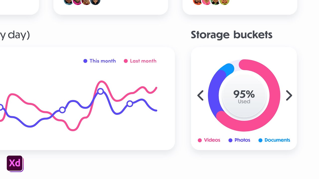 Design & Prototype Circular Charts in Adobe XD