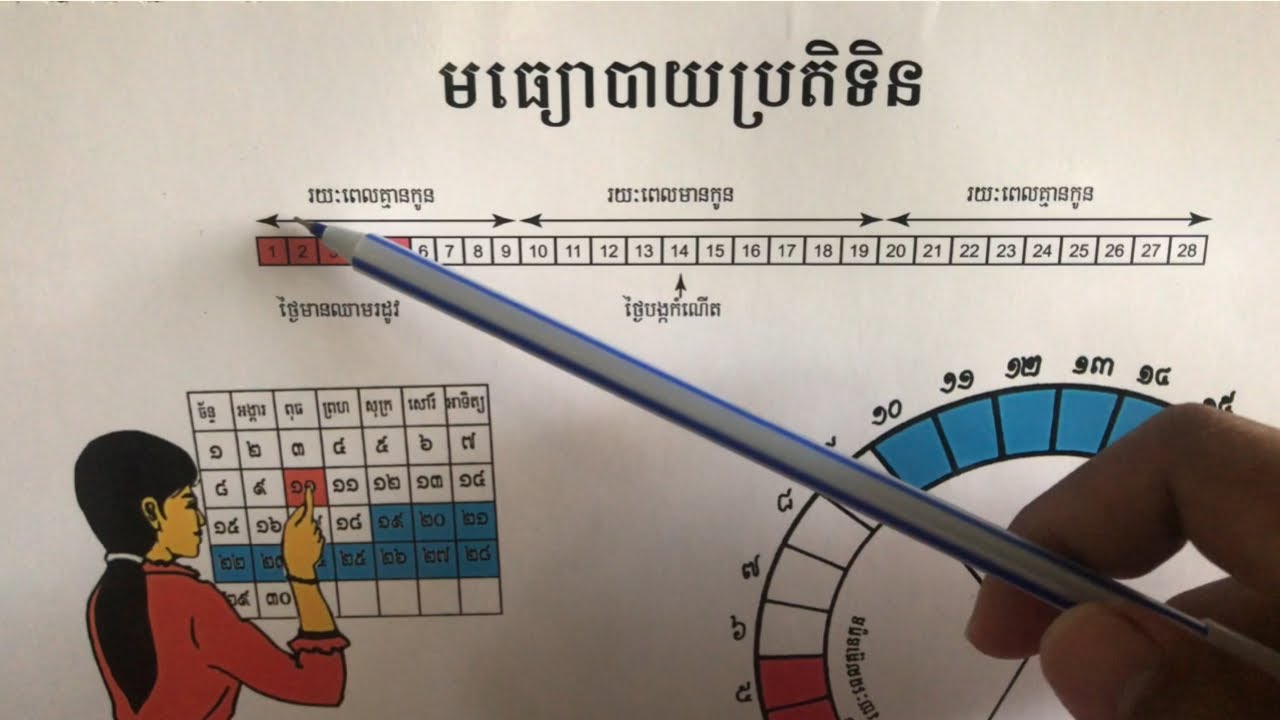 របៀបពន្យារកំណើតដោយប្រើមធ្យោបាយតាមប្រតិទិន | #មធ្យោបាយពន្យារកំណើតតាមប្រតិទិន | ពន្យល់ដោយលម្អិត!