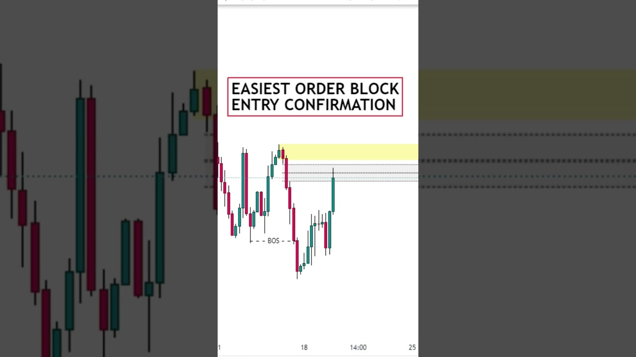 Самое простое подтверждение входа в сделку Orderblock, которое вам нужно #ict #smc #trading #smar...