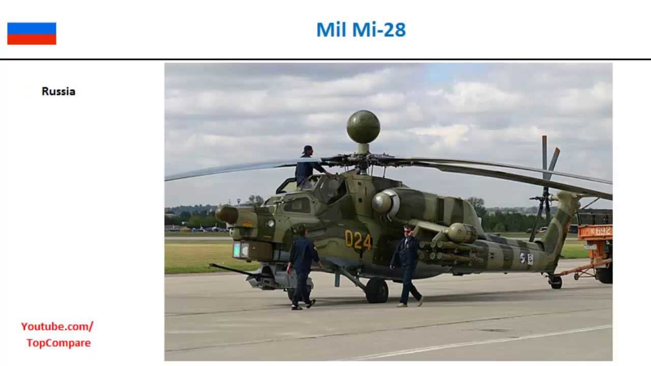 Denel Rooivalk vs Mil Mi-28, Helicopter performance