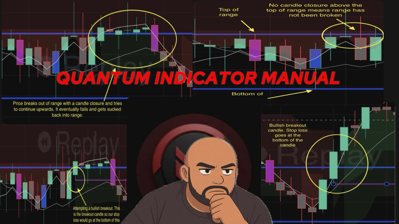 Quantum Shift Indicator Manual