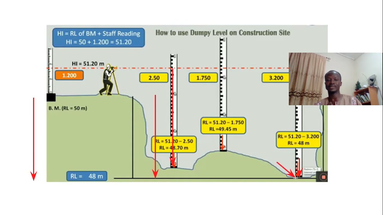 Engineering Surveying || Vertical Control 1