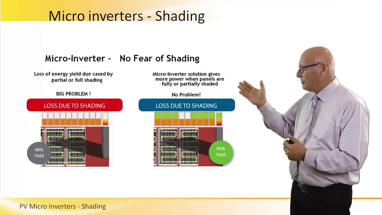PV Micro Inverters Shading