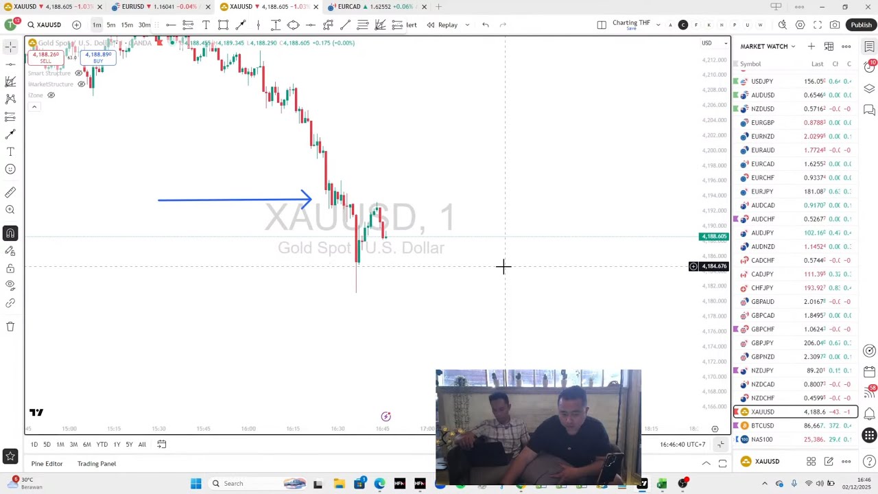 Profit Sedikit Saat BUY? Ini Penyebab Kita Cut Profitnya