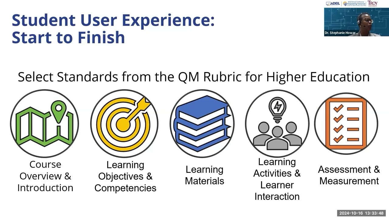 ADEIL 2024 Course Start Finish Strategies Supporting Counseling Students’ Learning Experience Online