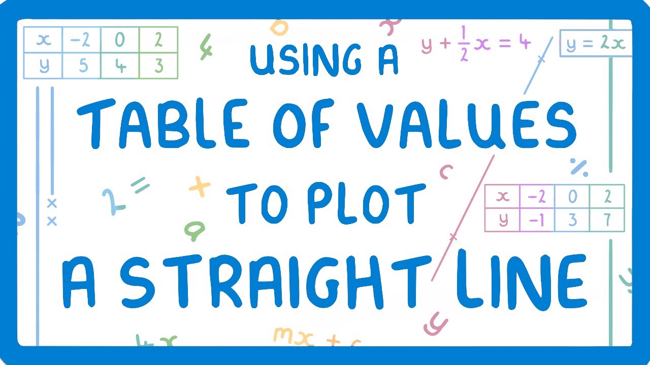 GCSE Maths - How to Plot a Straight Line Using a Table of Coordinates (2026/27 exams)