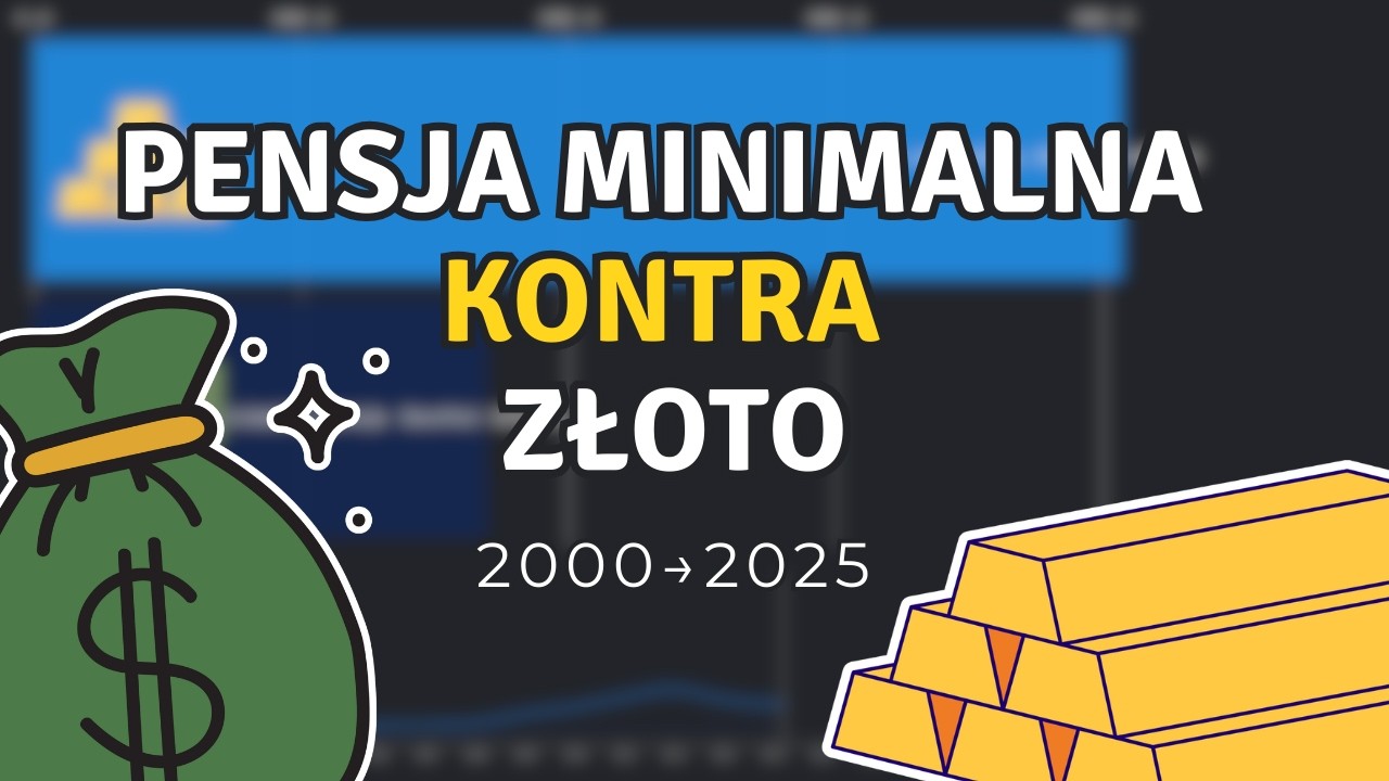 Płaca minimalna a złoto – kto rósł szybciej? | 2000–2025