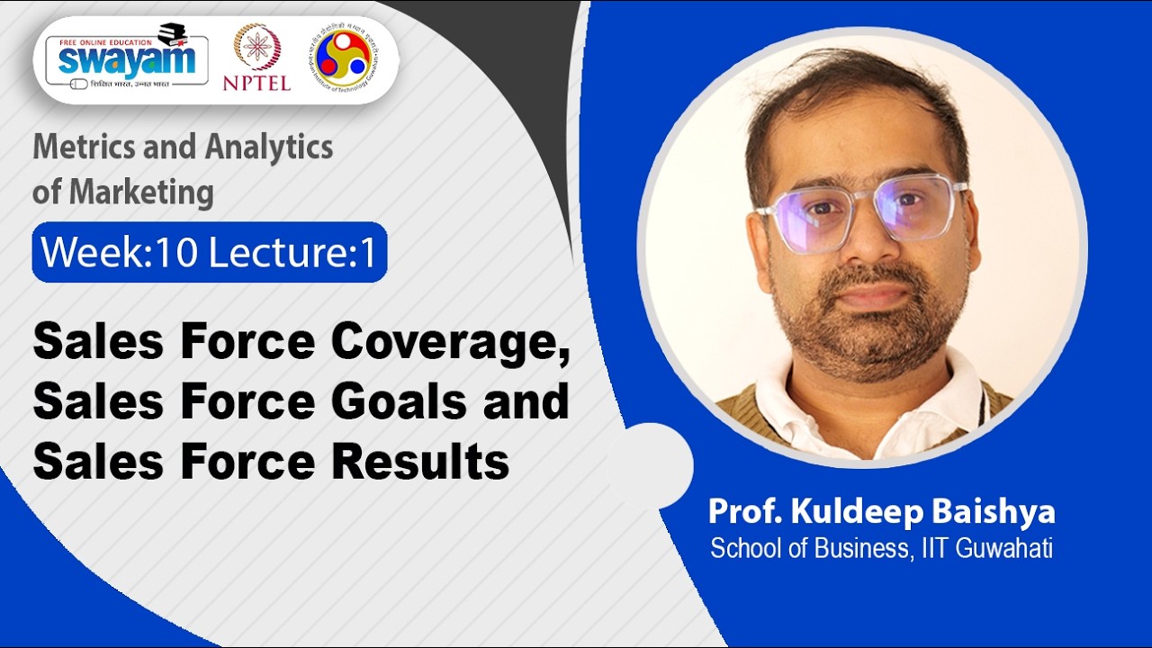 Lec-46: Sales Force Coverage, Sales Force Goals and Sales Force Results