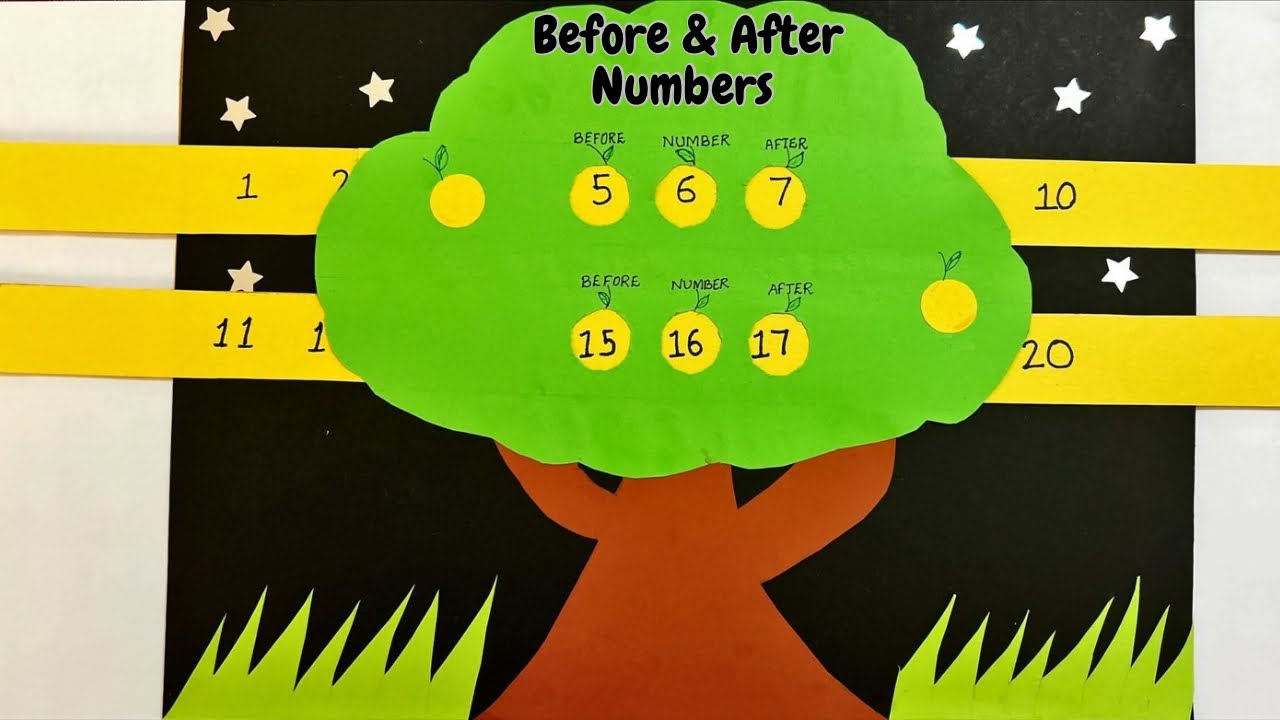 Before and After Number Project|Maths Working Model|TLM|Before and After Number Working Model