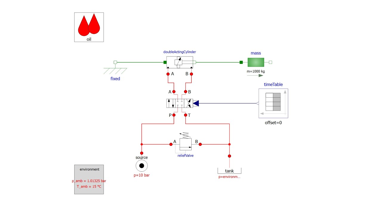 Hydraulic simulation with OpenHydraulics library | OpenModelica