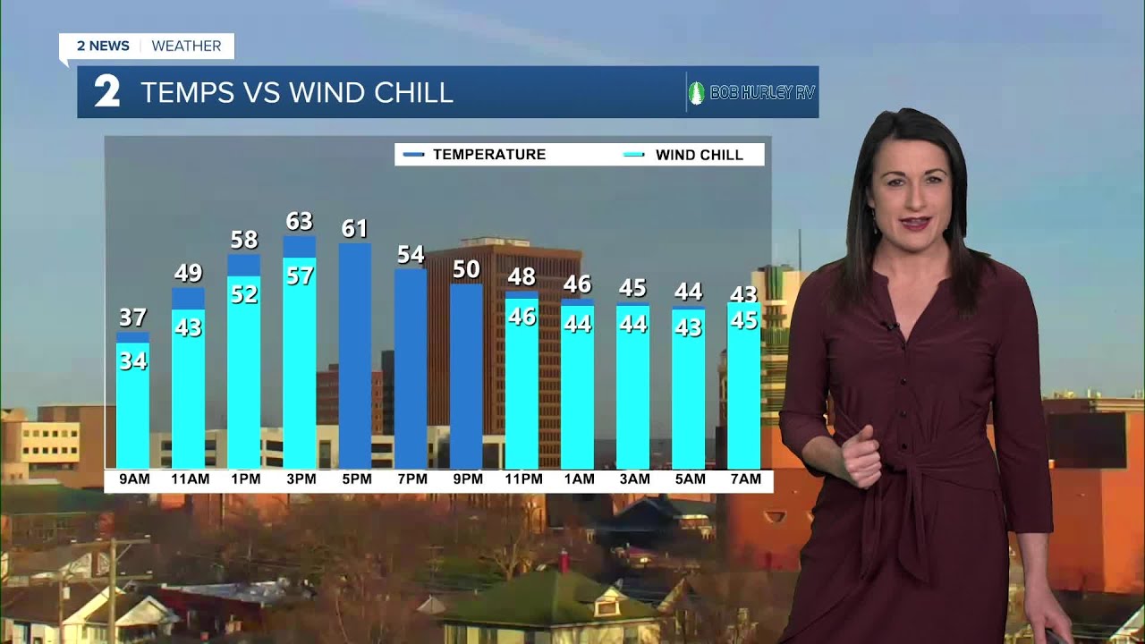 Warm and Dry Weekend Ahead