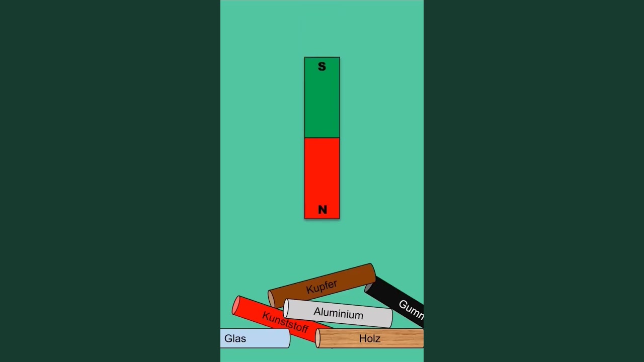 Welche Stoffe zieht ein Magnet an? #physics #science #school #experiment #shorts #physik