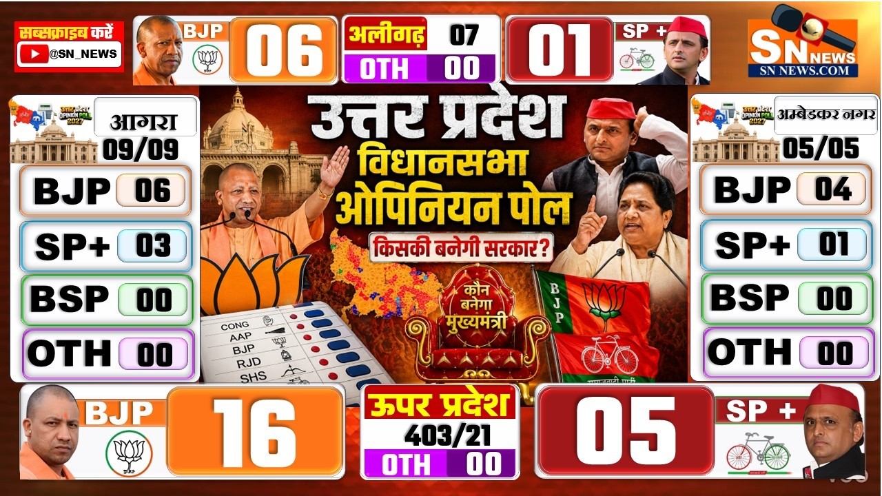 Uttar Pradesh Legislative Assembly Opinion Poll 2027 | Who will become the Chief Minister, Aditya...