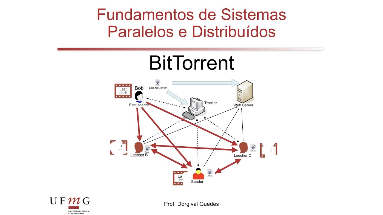[FSPD] 06e BitTorrent