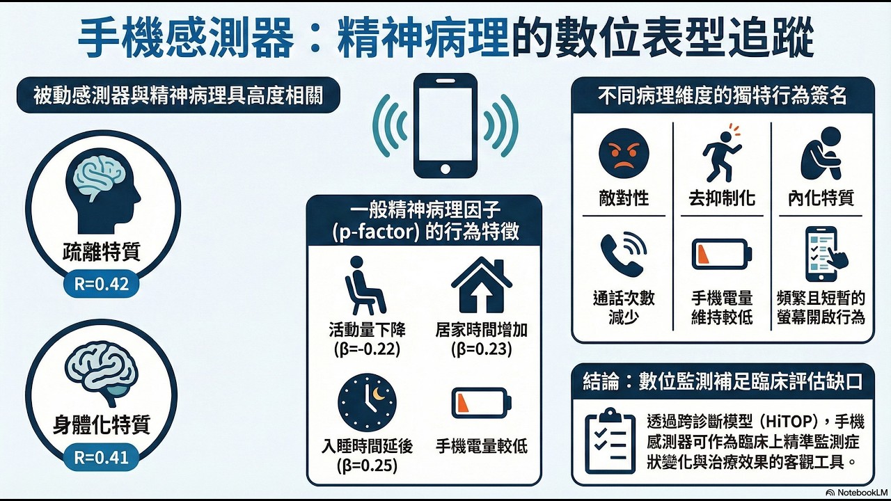 你的手機知道你有憂鬱症？2025 最新研究：GPS 移動軌跡竟能預測「精神疾病」！
