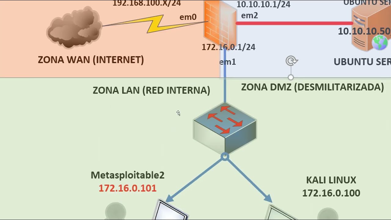 03 - Curso PfSense - instalación de DHCP Server + Bloqueo Clientes Desconocidos