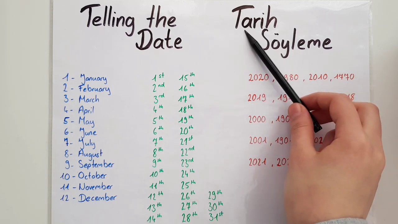 Ingilizce Tarih Söyleme - TELLING THE DATE