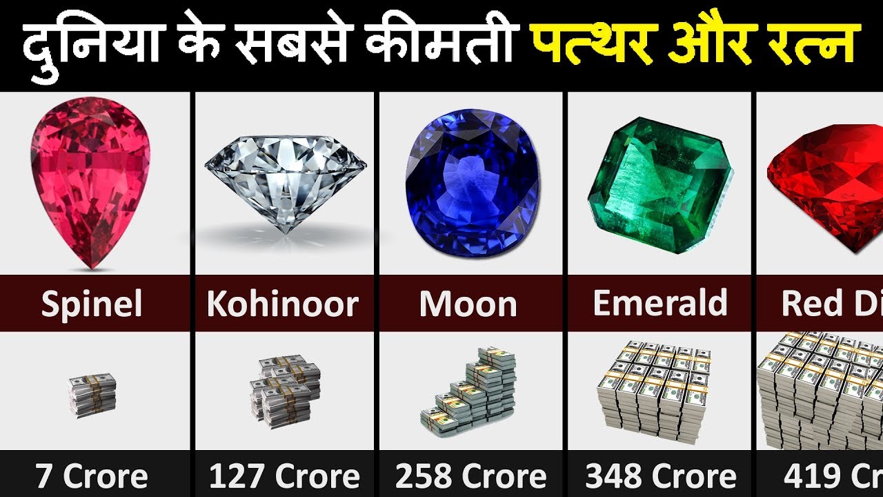 Most EXPENSIVE gemstones off All Time | दुनिया के सबसे मंहगे पत्थर (जेमस्टोन्स)
