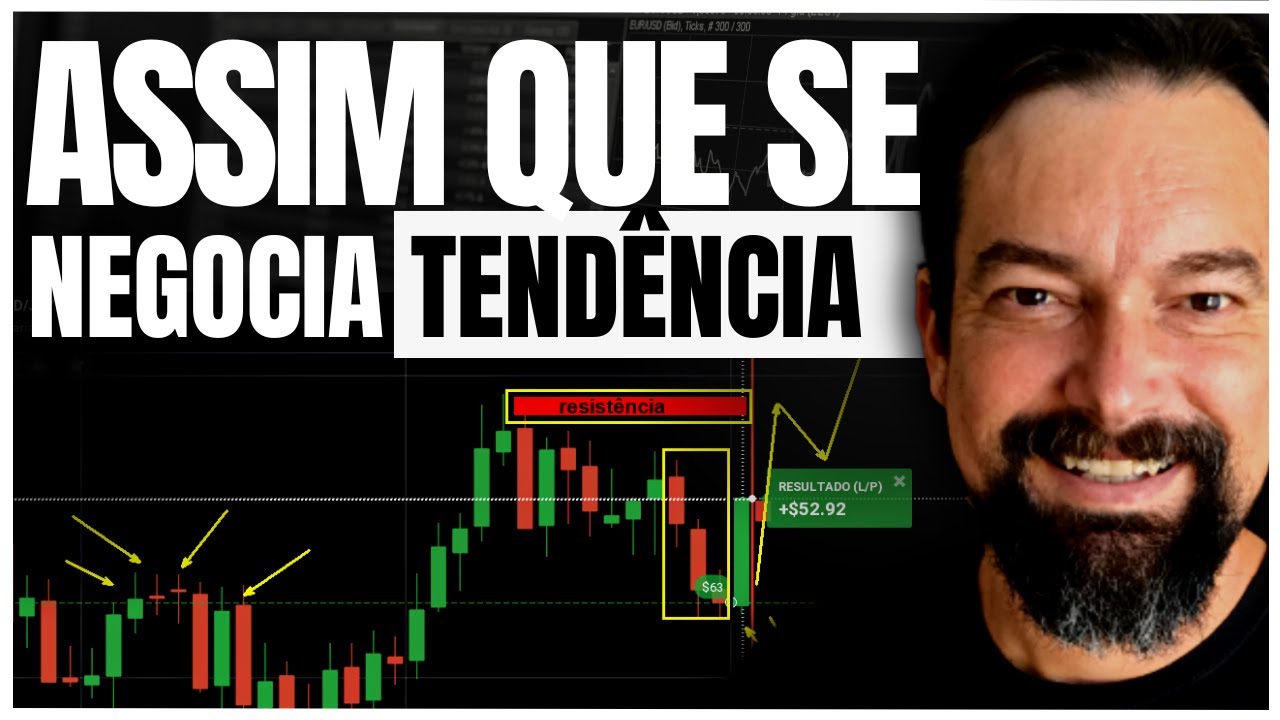 Aprenda como OPERAR TEND&Ecirc;NCIA em contexto gr&aacute;fico da FORMA CORRETA em regi&otilde;es de negocia&ccedil;&atilde;o.