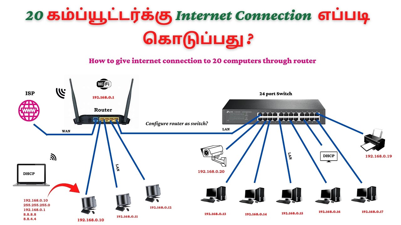 I need networking for 20 computers in my office in a simple way | How to set up a Perfect Network?