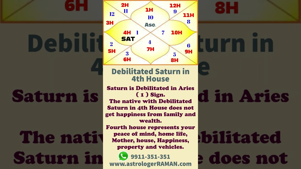 Debilitated Saturn in 4th House I Family Life Chaotic I One Minute Astrology I Acharya Raman Kamra.