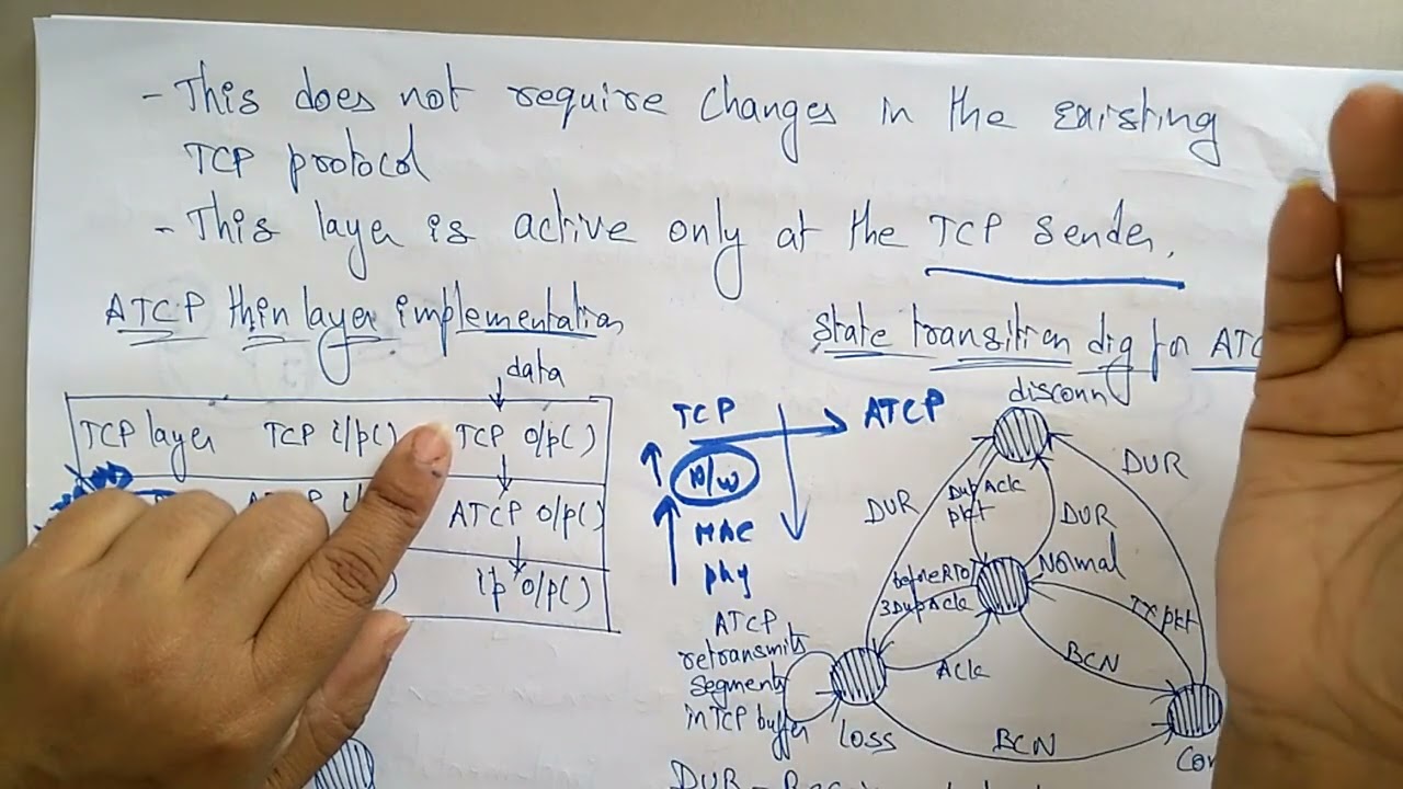 Adhoc TCP lec 33