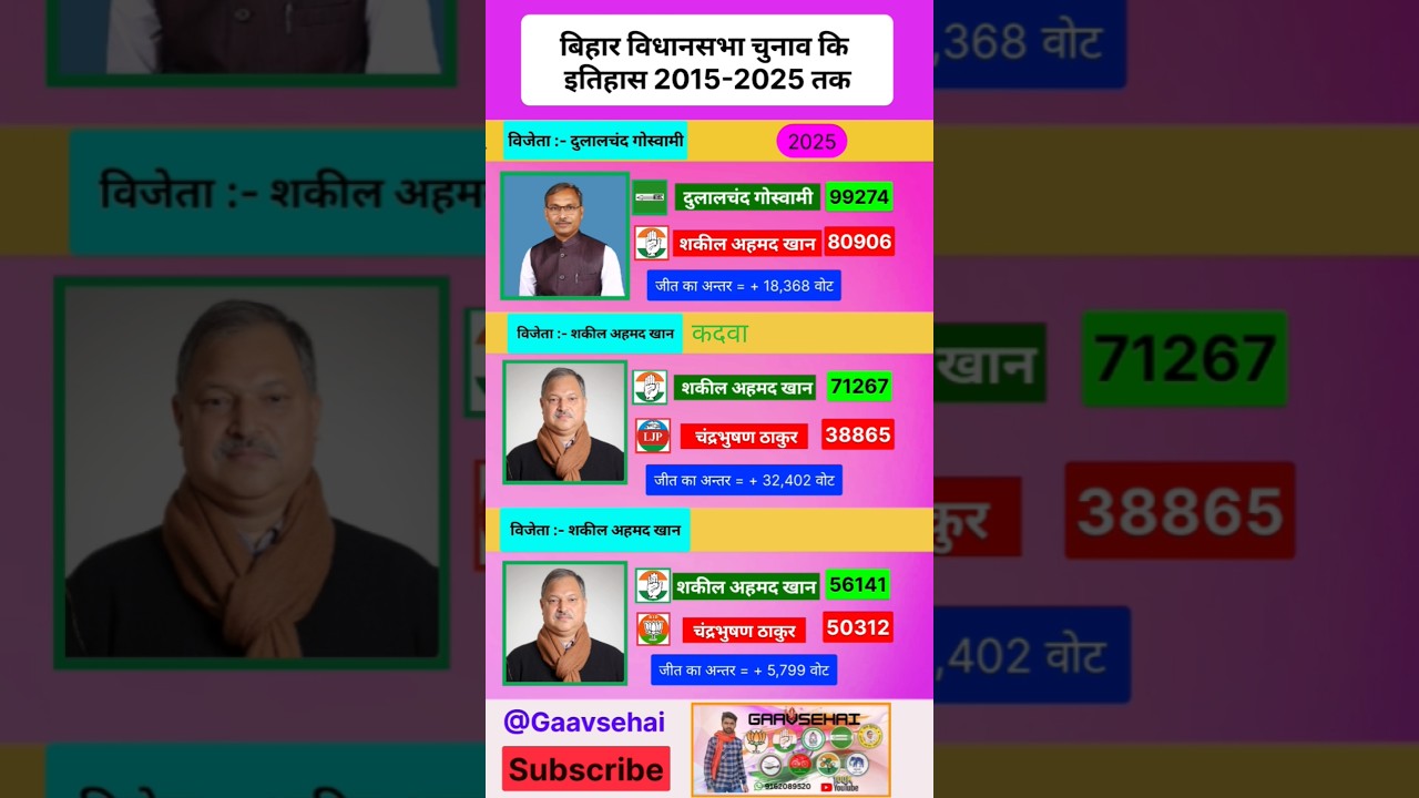 Kadva (2015-2025) Bihar Assembly Election Results Update : #jdu #inc #congress #ljpr #kadva