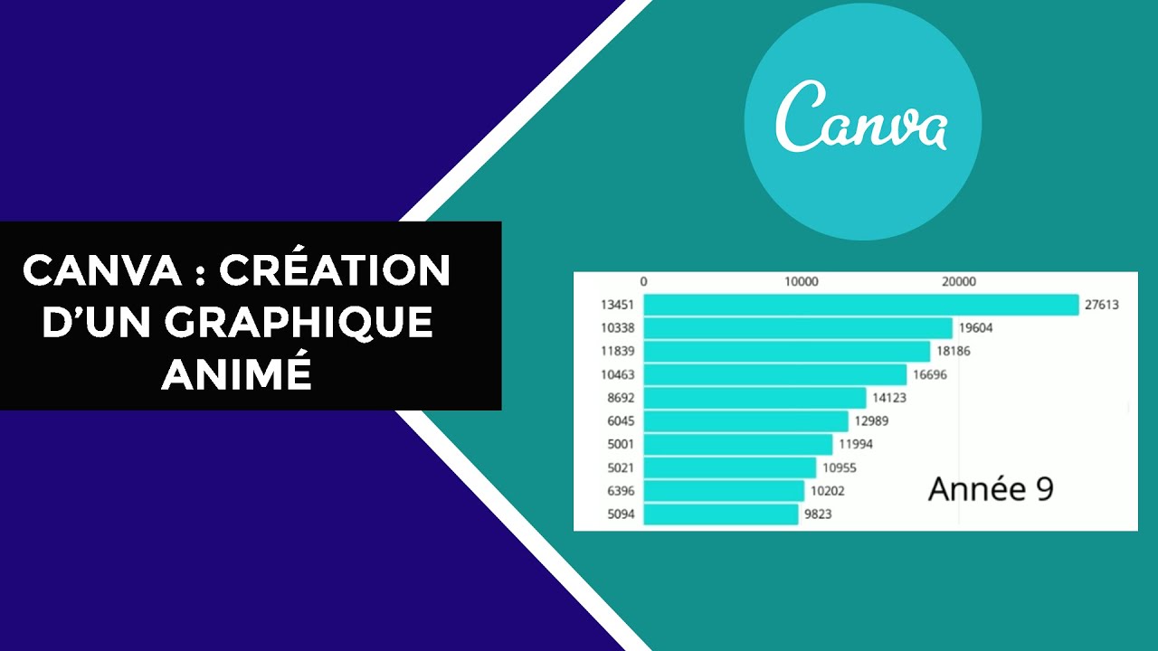 Canva : Réaliser un graphique dynamique