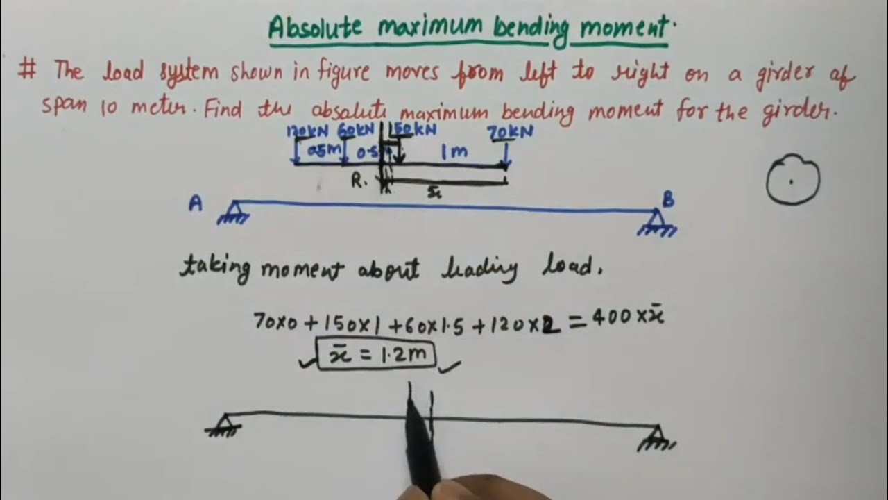 Absolute maximum bending moment | structural Analysis| rolling load
