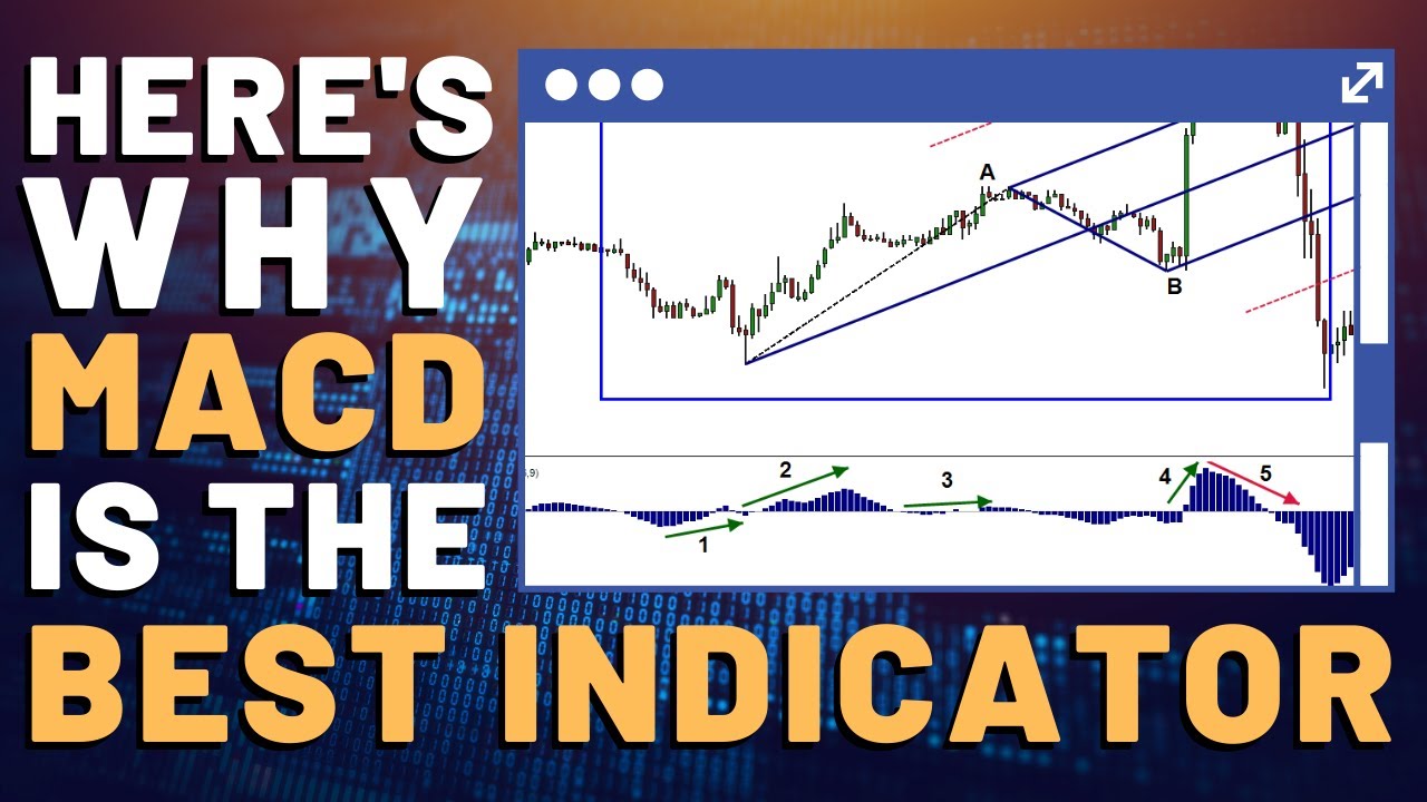 Eliminate Bad Trades with MACD: Momentum Divergence on the MACD Histogram