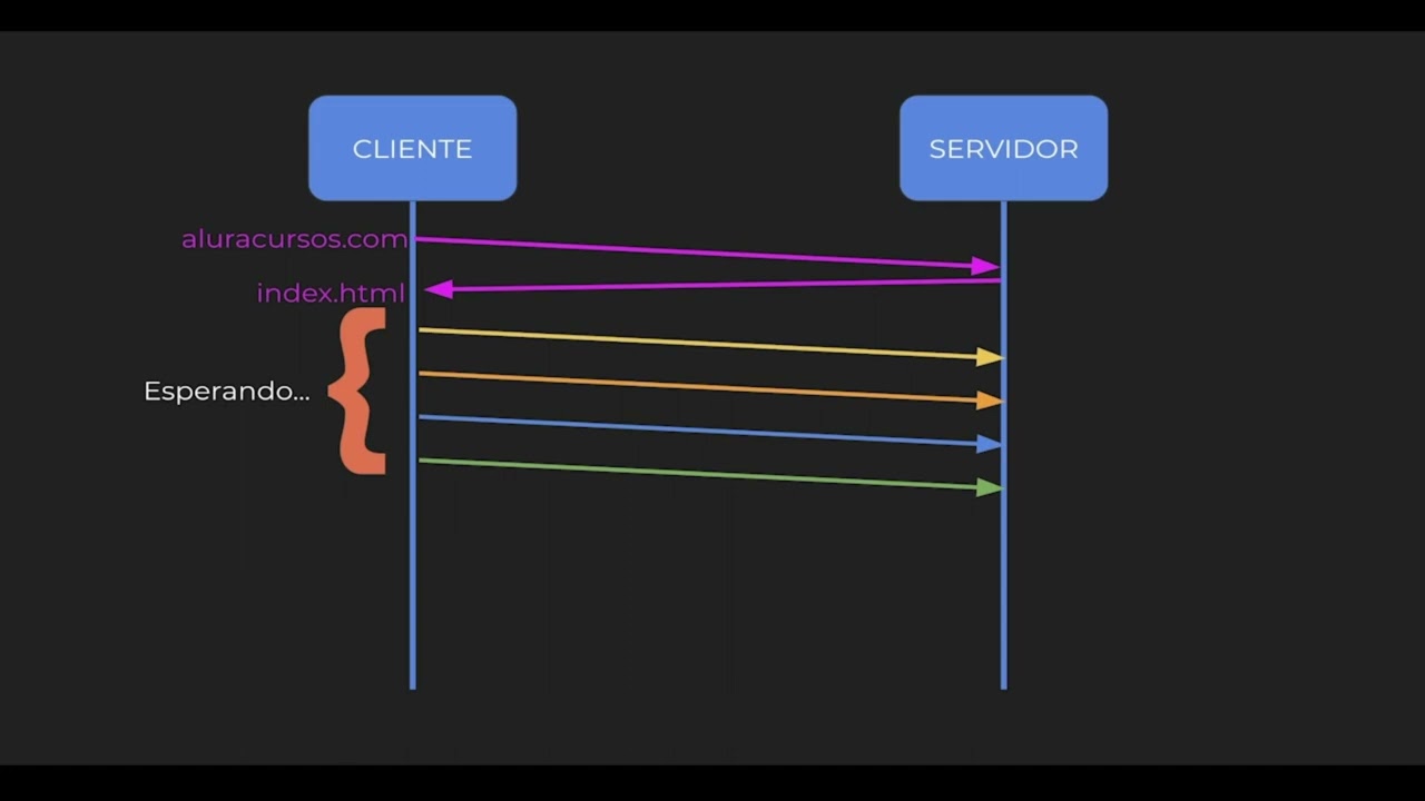 HTTP/2 Server PUSH