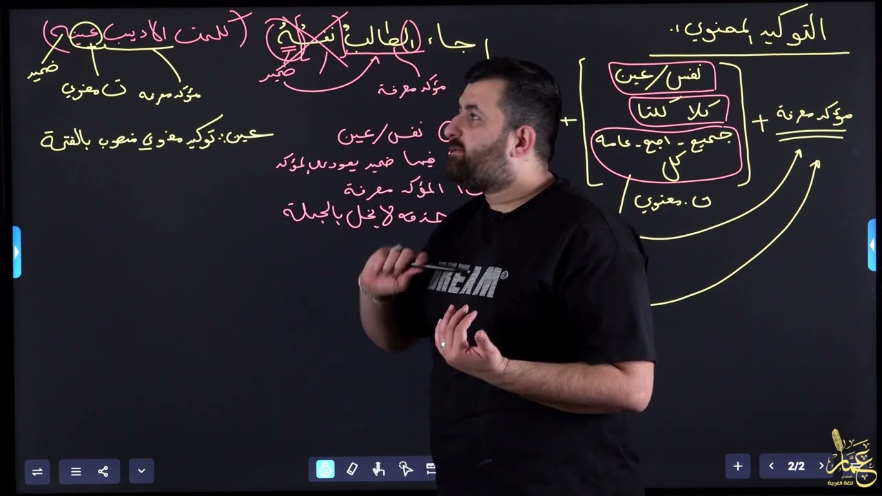 التوكيد المعنوي