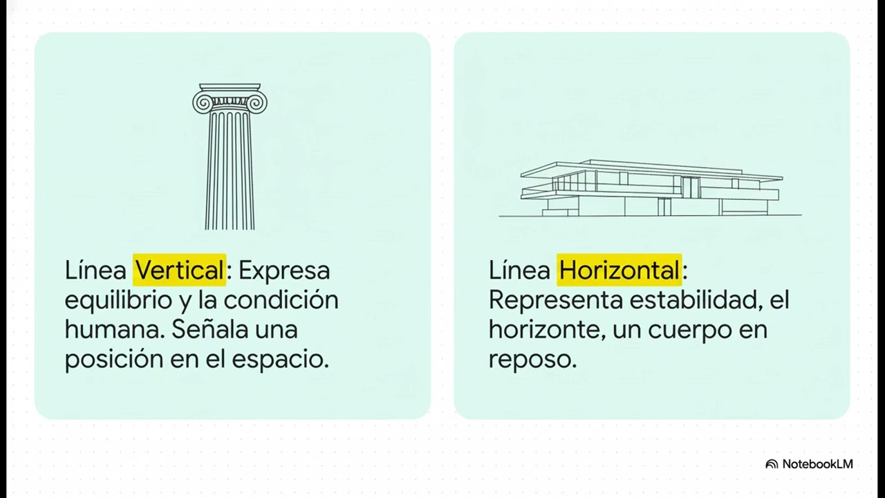 El Alfabeto de la Arquitectura