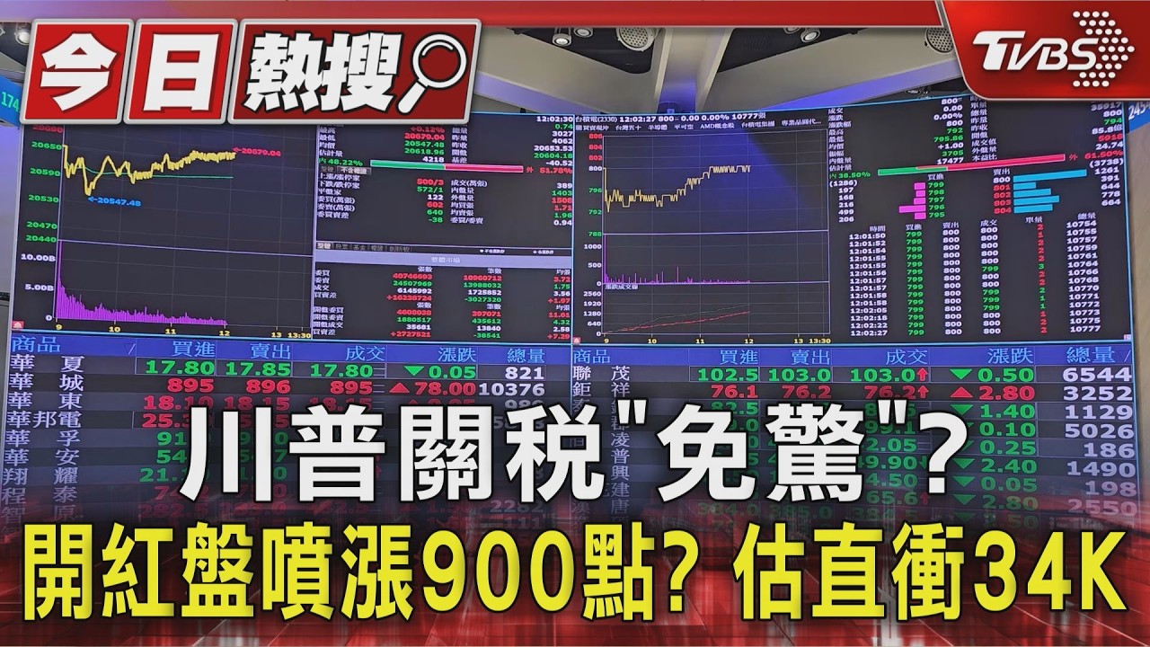 川普關稅「免驚」? 開紅盤噴漲900點? 估直衝34K｜TVBS新聞 @TVBSNEWS01