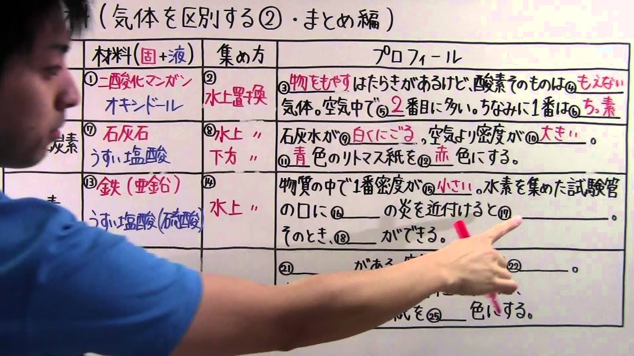 【理科】中1-25 気体を区別する②(まとめ編)