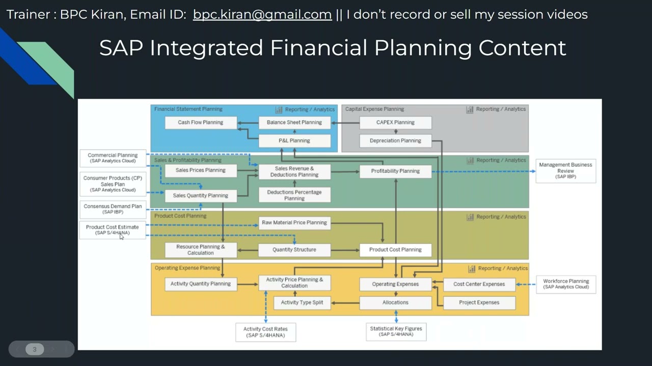 SAC Integrated Financial Planning (S/4HANA Finance Planning) : Full Content Overview July 26th 2025