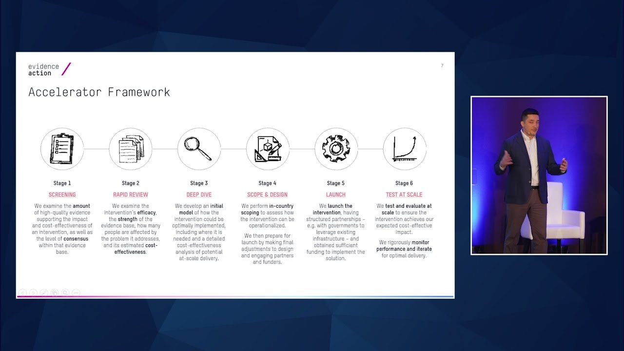 Evidence Action: Inside the accelerator | Kevin Kelsey | EAG Boston 23
