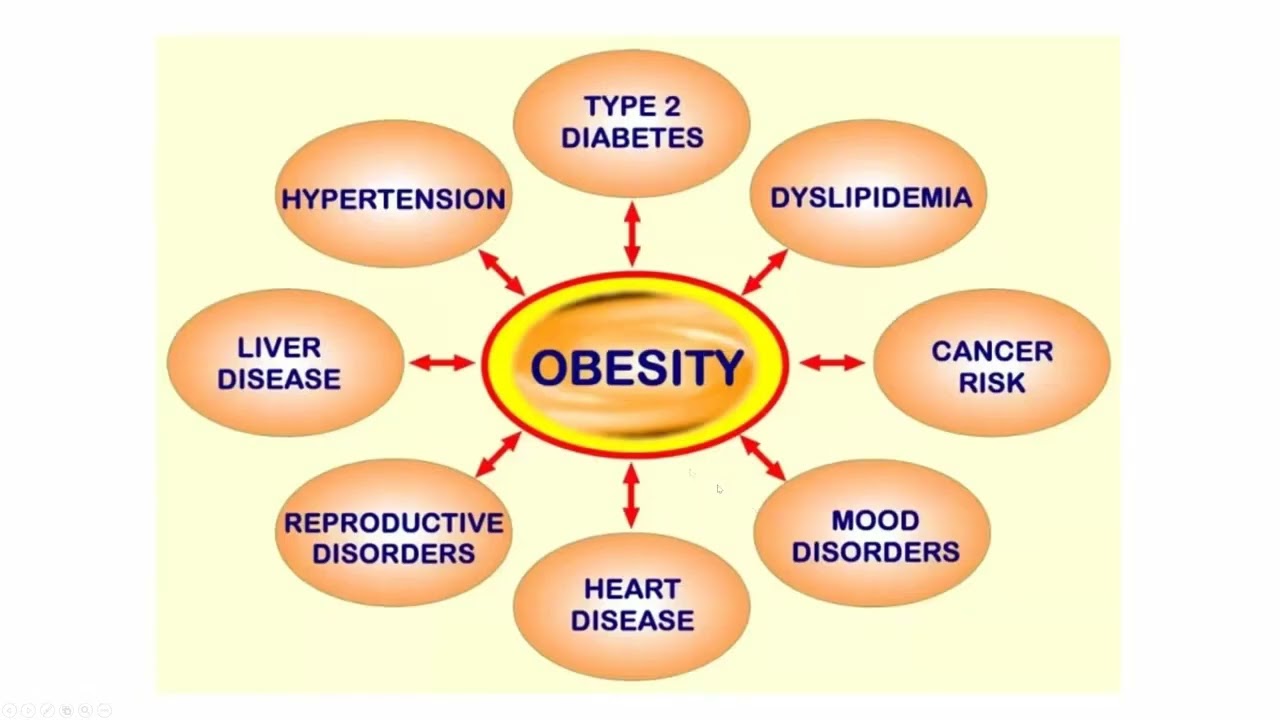 Semaglutide and Tirzepatide Revolution On Weight Loss