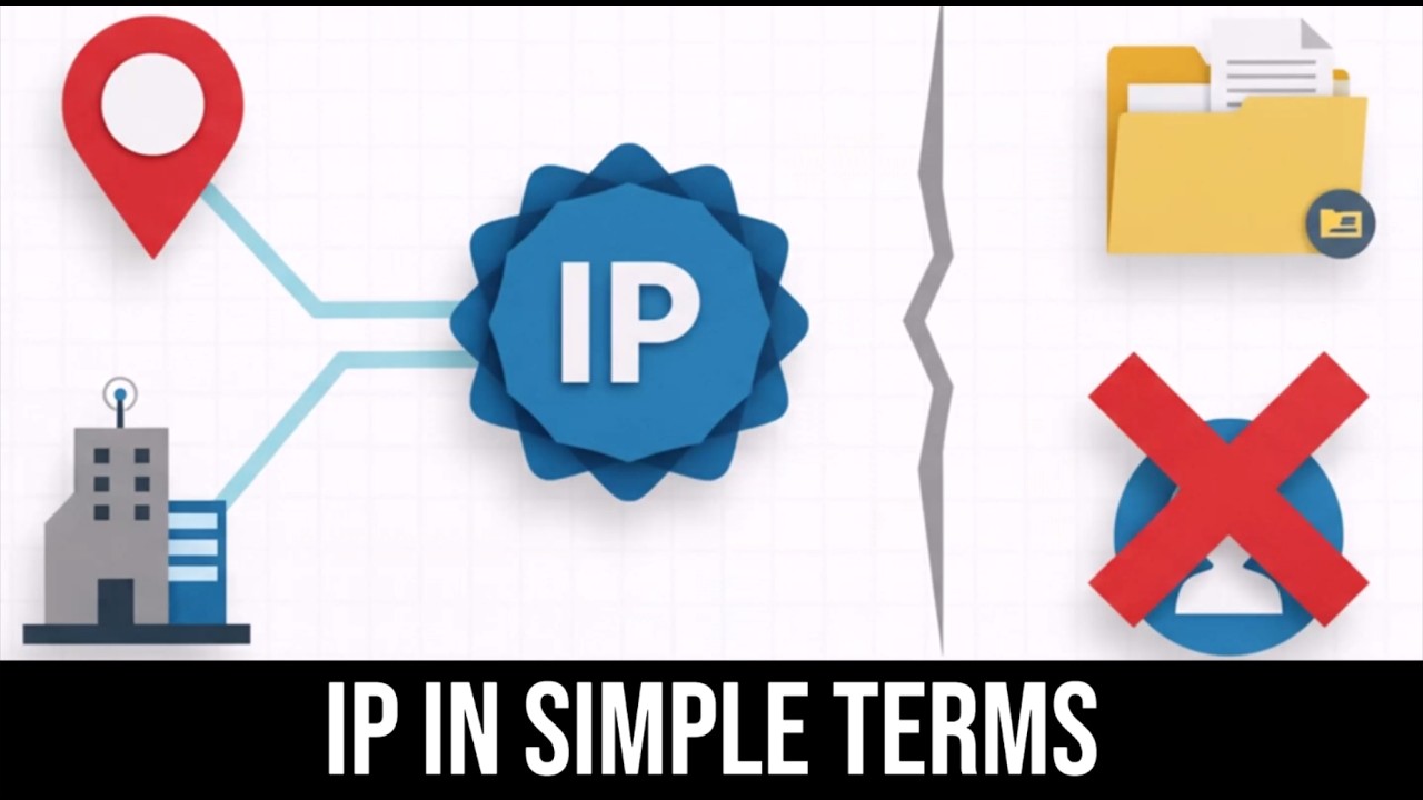 What is a IP address in simple terms