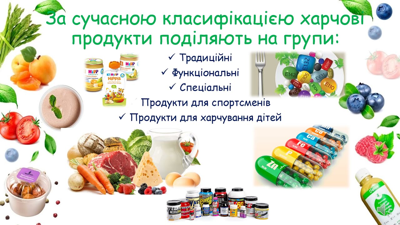 Харчування й обмін речовин. Їжа та її компоненти. Склад харчових продуктів.