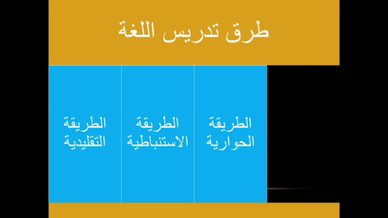 طرق تدريس النحو / مراحل العرض